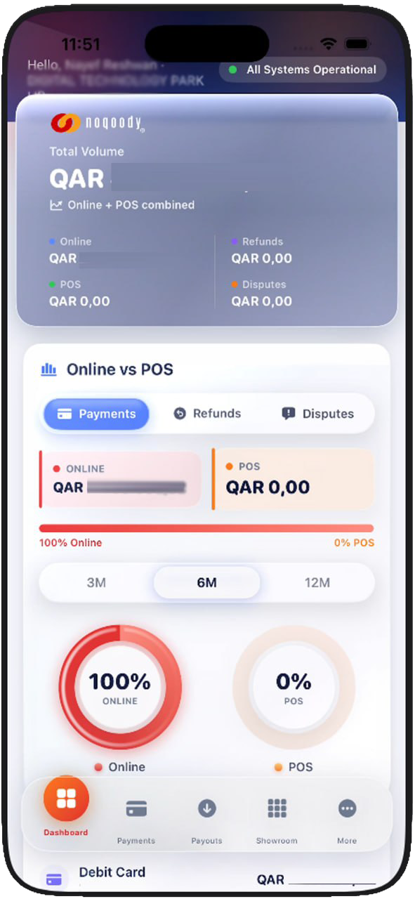 Noqoody App
